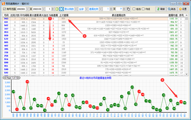【技巧】號碼遺漏統(tǒng)計直選組選殺號應用