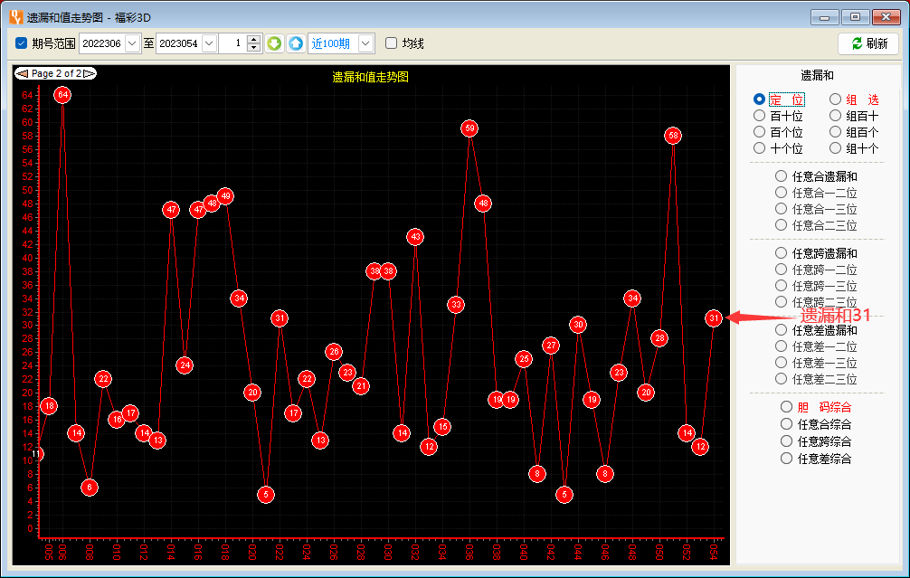 【技巧】利用遺漏和值統(tǒng)計制作福彩3D大底