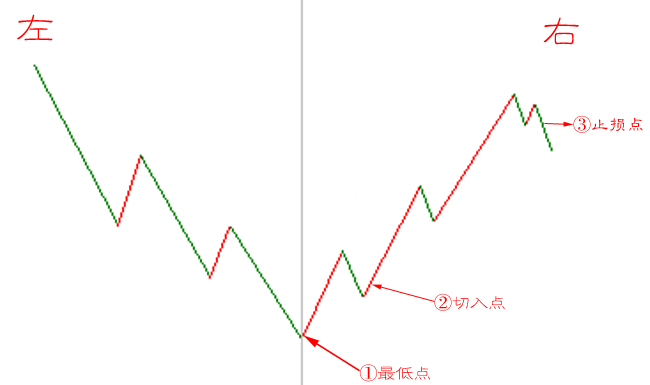 【圖表】趨勢分析圖表的基本使用經(jīng)驗技巧